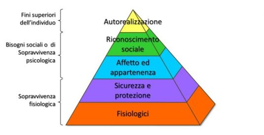 LaPiramideDiMaslow-1-e1486743145963